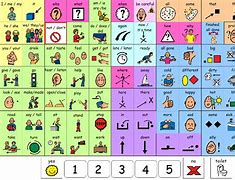 Image result for AAC Device Icons