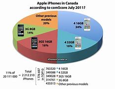 Image result for BC iPhone 5