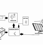Image result for Solar Battery Swap