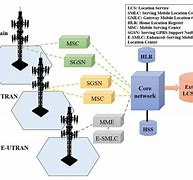 Image result for Mobile Networking