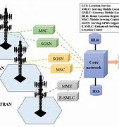 Image result for Cellular Wireless Networks