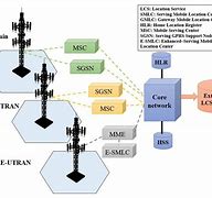 Image result for What Is a Cellular Network