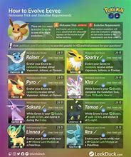 Image result for Let's Go Eevee Weakness Chart
