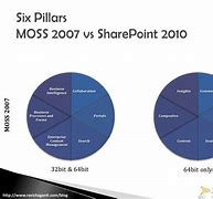 Image result for SharePoint 2010 Beta