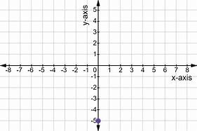 Image result for Plot Point Graph