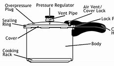 Image result for Pressure Cooker Diagram