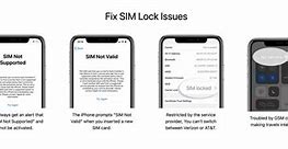 Image result for Sim Unlock Free iPhone