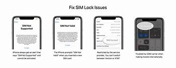 Image result for iPhone Sim Unlock Software Crack