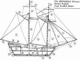 Image result for Hispaniola Ship Parts
