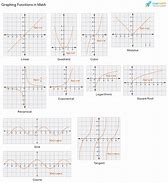 Image result for What Is a Function On a Graph