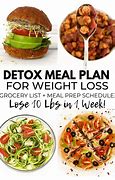 Image result for Vegan Diet Lose Weight