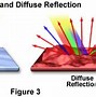 Image result for Light Reflectoin Mirrors