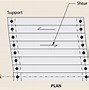 Image result for Lateral Torsional Buckling