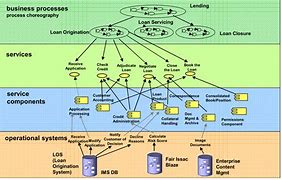 Image result for LTE Architecture Tutorial