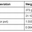 Image result for Standard Units of Measurement Chart