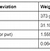 Image result for Unit of Measure Abbreviation Chart