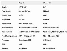 Image result for Google Pixel 4 vs iPhone X