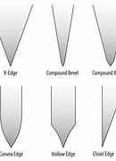 Image result for Sharp Edges Shapes