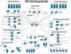 Image result for networking architecture diagrams