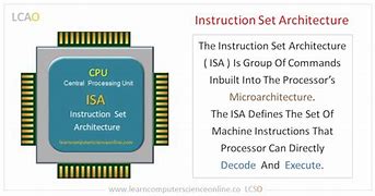 Image result for co_to_znaczy_zero_instruction_set_computer