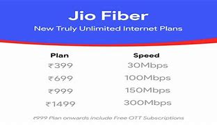 Image result for Jio Fiber Prepaid Plans