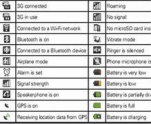 Image result for What Are the Verizon Phone Symbols