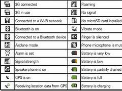 Image result for Verizon Cell Phone Icons Symbols