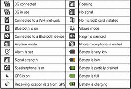 Image result for Verizon Phone Symbols