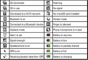 Image result for Consumer Cellular Flip Phone Symbols