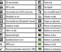 Image result for Cell Phone Symbols and Meanings
