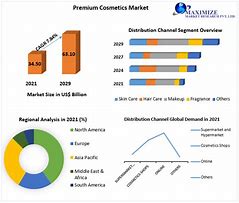 Image result for Cosmetic Industry Market Share