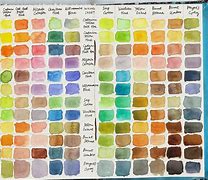 Image result for Watercolor Tips and Tricks