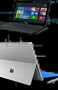 Image result for Where Is the Camera On My Microsoft Laptop
