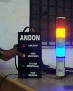 Image result for Andon Manufacturing