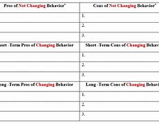 Image result for Pros and Cons List with Categories
