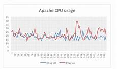 apache etag 链接提交 etag助力站点提交sitemap 对服务器性能的影响 搜索学院 百度搜索资源平台 apache etag 链接提交 etag助力站点提交sitemap 对服务器性能的影响 搜索学院 百度搜索资源平台