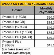 Image result for iPhone Forever Plan Sprint