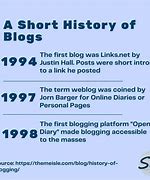 Image result for First Blogging Site