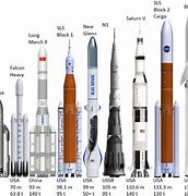 Image result for SLS vs Falcon Heavy
