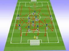 Image result for 11 V1.1 Football Formation 3 1 4 2