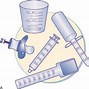 Image result for What Can U Measure Liquid Medicines In