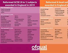 Image result for What Is a Year 9 GCSE Taster