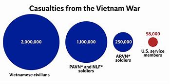 Image result for Fragging Vietnam War