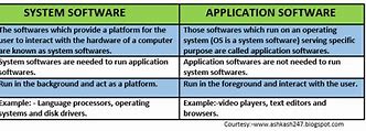 Image result for Differences Between Operating System and Application Software