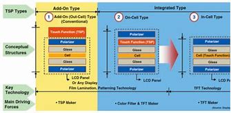 Image result for LCD Panel Structure