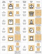 Image result for All Chess Pieces