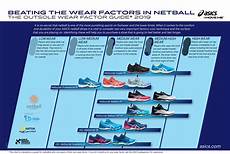 Netball Asics Au