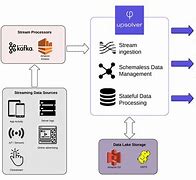 Image result for Big Data Reference Architecture