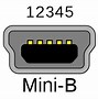 Image result for Chart of USB Connectors