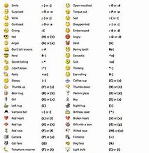 Image result for Text Emoji Faces